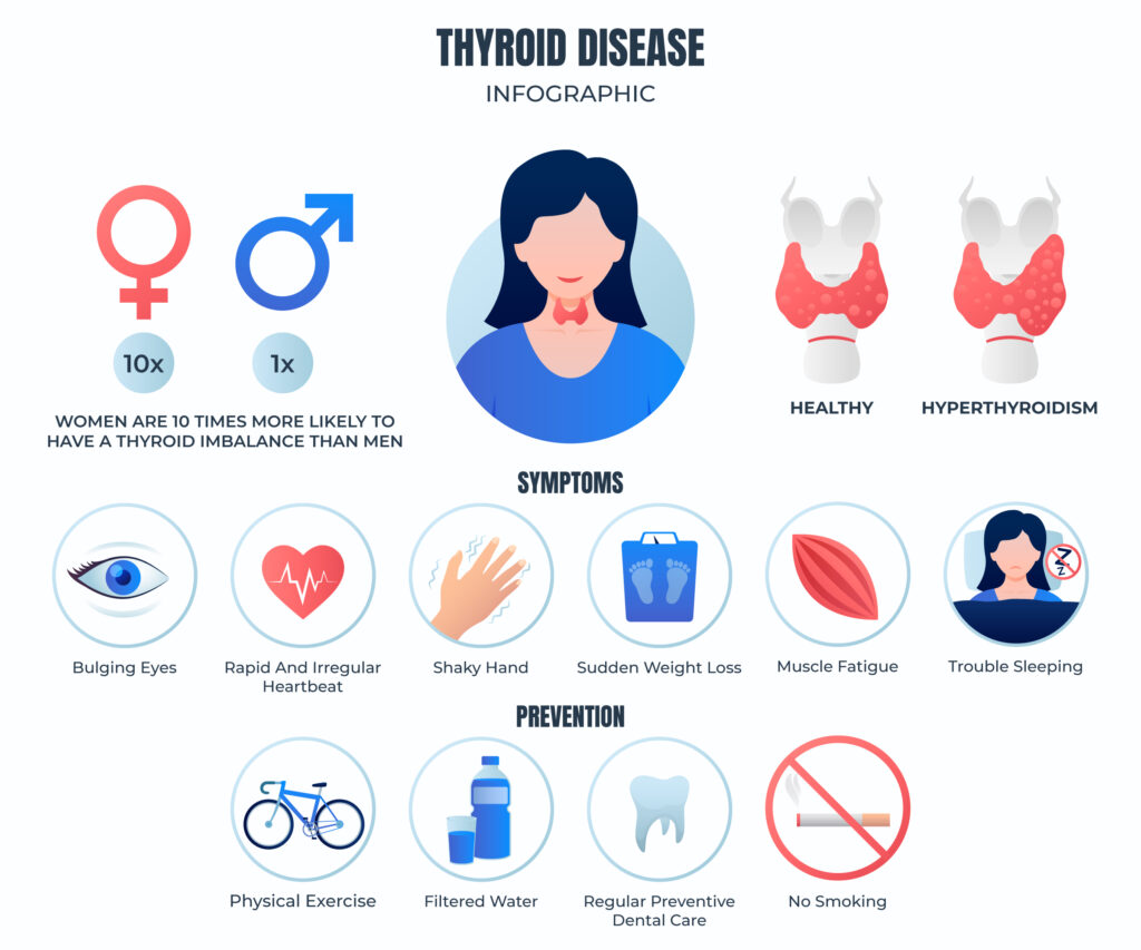 Best Thyroid Treatment in Ahmedabad